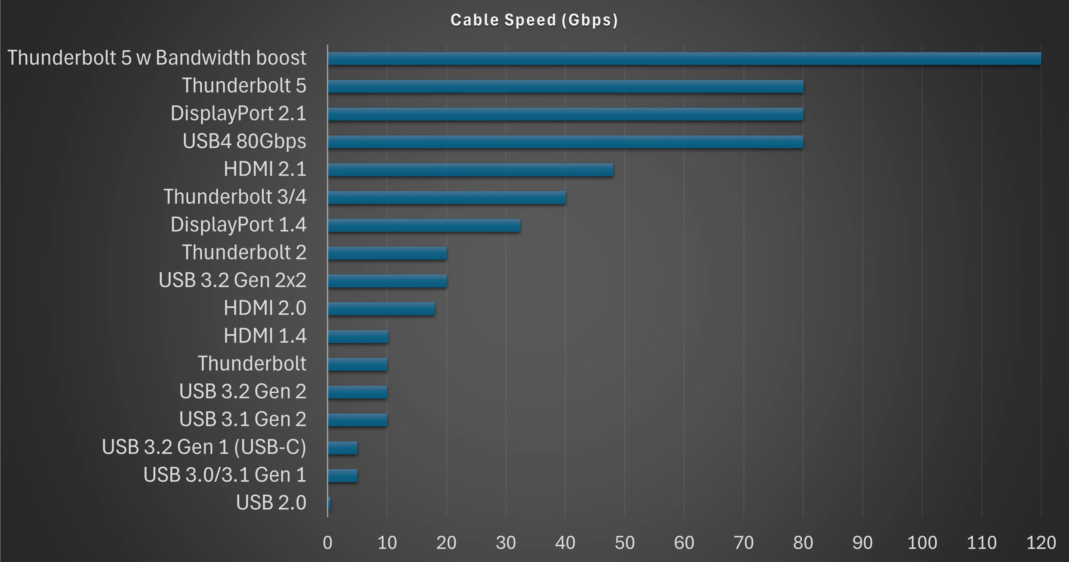 Sewell USB4 80Gbps USB-IF Certified Cable - Image 3